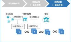 探索imToken挖矿：新手指南与最佳实践