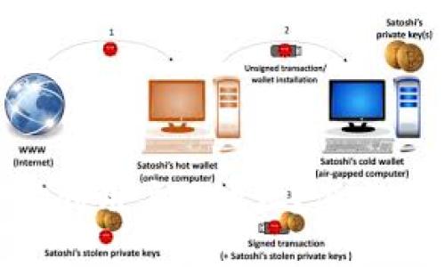 imToken钱包能否查询到用户IP地址？深究其背后的隐私保护机制