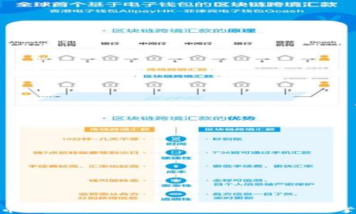 
解决imToken买币验证闪退问题的终极指南，轻松掌握安全交易技巧
