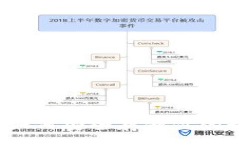 数字藏品钱包：如何安全存储你的数字艺术与NFT？