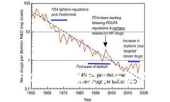 保护你的资产：2023年最安全的数字货币钱包推荐