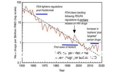 保护你的资产：2023年最安全的数字货币钱包推荐