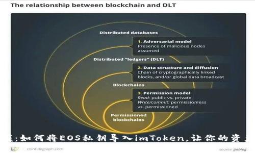 轻松掌握：如何将EOS私钥导入imToken，让你的资产更安全