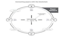   如何将 imToken 转移到火币？轻松一步到位的方法