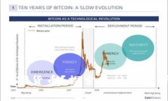 imToken钱包支持哪些数字货币？探索多种选择，开