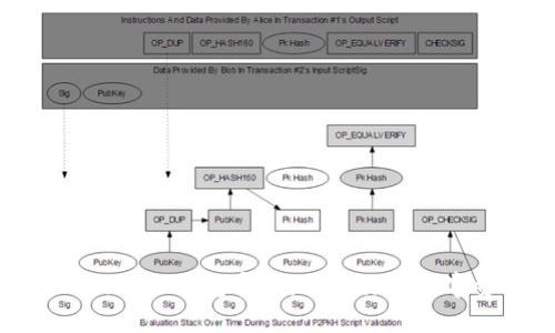 探索imToken 2.0钱包官网：开启你的数字资产新篇章