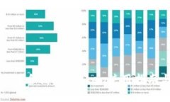 轻松添加合约：imToken使用指南与技巧