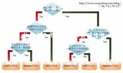 在阳光下的狗狗币：三年前的价格与现在的差异