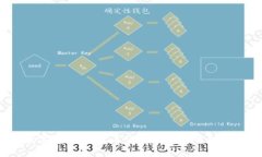 释放你的数字资产：无实名认证虚拟币钱包APP下