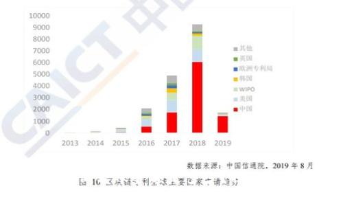 IM钱包以太坊最低转账金额是多少？揭秘转账背后的秘密！