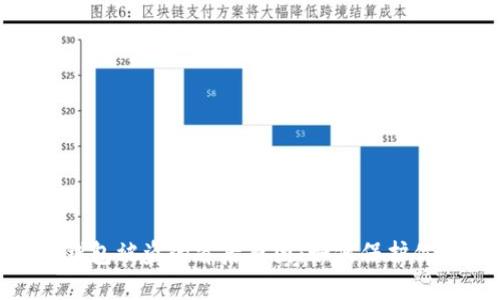 揭秘 imToken 钱包被盗的背后原因：如何保护你的数字资产安全