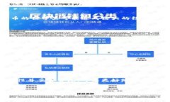 在数字货币和区块链的世界里，安全性是最重要
