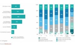 COBO与imToken：你的数字钱包选择究竟哪一个更好？