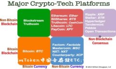 如何在imToken中安全存储ETC：一份详尽指南