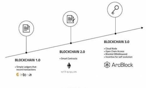 发现金融新星：Beam 钱包如何改变你的数字货币体验