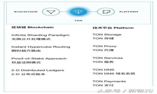 轻松将加密货币转入你的Web3钱包：一步一步教你！
