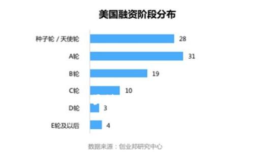 baioti如何在iOS设备上轻松下载ETH钱包：imToken详细指南/baioti
imToken, ETH, iOS, 加密钱包/guanjianci

引言
在如今这个数字化迅猛发展的时代，加密货币已经成为投资和交易的新热点。为了更方便地管理和交易这些虚拟资产，拥有一个安全可靠的数字钱包显得尤为重要。imToken作为一款在业内享有盛誉的数字资产钱包，凭借其卓越的性能和用户友好的界面，获得了众多用户的青睐。那么，即使您是技术新手，如何在iOS设备上下载imToken，让我们一同进行深入的探讨。

了解imToken钱包
imToken是一款支持多种加密货币的数字钱包，它不仅可以存储以太坊（ETH），还支持众多ERC20代币。凭借其安全性和便捷性，imToken在区块链社区中积累了大量用户。而重要的一点是，imToken提供了用户自有的私钥管理，使用户对自己的资产拥有更高的控制权。

为什么选择imToken？
选择imToken的理由不止于其安全性，还有其强大的功能。例如，imToken内置的去中心化交易所允许用户直接在钱包中进行数字资产交易，无需转移到外部平台。用户可以在应用内方便地进行资产管理，实时监控市场动态，非常适合那些对加密资产有一定了解的投资者。但对于新手而言，界面简洁友好，使用体验也相当出色。

下载imToken的准备工作
在开始之前，确保您的iOS设备满足以下条件：运行版本为iOS 9.0及以上的系统，并确保有足够的存储空间。此外，要有一个稳定的互联网连接，以便下载及后续的使用体验。

如何在iOS上下载imToken？
步骤非常简单，只需遵循以下几步即可完成下载：
ol
    listrong打开App Store/strong：在您的iOS设备上找到并打开App Store应用。/li
    listrong搜索imToken/strong：在搜索栏输入“imToken”，点击搜索结果中的“获取”按钮。/li
    listrong下载并安装/strong：系统会提示您输入Apple ID密码或者使用指纹/面容解锁下载，确认后等待下载完成。/li
    listrong打开应用/strong：下载完成后，您可以在主页找到imToken图标，点击打开应用。/li
/ol

创建您的imToken账户
成功打开imToken应用后，您需要进行账户创建。以下是账户创建的步骤：
ol
    listrong选择创建钱包/strong：首次使用时，屏幕上会提示选择创建钱包还是导入钱包，选择“创建钱包”。/li
    listrong设置密码/strong：您需要设置一个安全密码，以保护您的数字资产。密码强度应为8位以上，最好包含字母和数字。/li
    listrong备份助记词/strong：imToken会生成一组助记词，请务必将其妥善保存。这个助记词是恢复钱包的关键，任何时候都不能泄露给他人。/li
/ol

安全性与隐私保护
imToken非常注重用户的安全和隐私，每一个账户都有私钥，但私钥仅保存在您的设备上，从不上传至服务器。这样的设计理念使得哪些恶意攻击者无法访问您的资产。而且，imToken也提供多重验证机制，增加了账户的安全防护。

如何使用imToken进行交易？
一旦您成功创建并登录账户，便可以开始管理和交易您的数字资产。以下是使用imToken进行交易的基本步骤：
ol
    listrong查看资产/strong：在应用主界面中，您能够看到资产总览，包括ETH及各类ERC20代币。/li
    listrong发送资产/strong：选择您想要发送的资产，点击“发送”，输入接收者的地址以及金额，确认交易信息后，输入密码即可完成交易。/li
    listrong接收资产/strong：点击“接收”按钮，系统会显示您的钱包地址和二维码，您可以分享地址给交易方，方便他们转账。/li
/ol

更多功能探索
imToken不仅支持基本的资产管理功能，用户还可以通过其内置的DApp浏览器访问去中心化应用，包括DeFi、NFT市场等。想要参加DeFi项目的用户，可以通过imToken直接参与流动性挖矿。
此外，imToken还提供了多种行情分析工具，助您把握市场动态。对于投资者而言，这种实时信息反馈是非常重要的，能够帮助您做出更加明智的决策。

常见问题解答
在使用imToken的过程中，可能会有一些问题，以下是常见问题及解答：
ul
    listrong我可以导入其他钱包吗？/strong是的，您可以通过助记词或私钥，将其他钱包的资产导入imToken。/li
    listrong怎样确认我的交易是否成功？/strong每笔交易完成后，imToken会提供交易记录，您可以在资产列表中查看。/li
    listrong如果我丢失了手机怎么办？/strong只需用助记词在另一设备上恢复钱包即可。/li
/ul

总结
在不断变化的加密世界中，选择一个安全的数字钱包显得至关重要，而imToken凭借其卓越的功能和用户友好的设计，无疑是一个值得信赖的选择。希望通过以上的介绍，您能够顺利下载、安装及使用imToken钱包，管理您的ETH及其他数字资产，享受便捷安全的加密货币投资之旅。

无论您是新手还是有经验的投资者，imToken都能为您提供流畅的交易体验。投入其中，发掘更多数字资产管理的奥秘，迎接属于您的加密货币未来！
