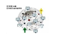揭秘imToken空投：如何获得EMU币的秘诀与机会
