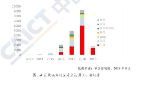 小狐狸钱包如何轻松添加Heco链？解锁您数字资产的新世界！