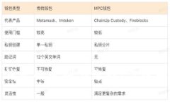 imToken与OK钱包的区别与选择：你该知道的核心信