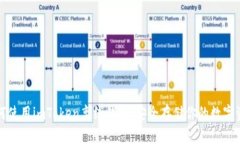 如何使用imToken离线钱包，安全存储你的数字资产