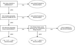 解锁数字资产的新体验：imToken钱包全解析