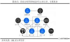 在数字货币的浪潮中，你该如何选择钱包？imTo