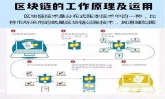 揭秘区块链钱包追踪软件：让我们一起揭开数字