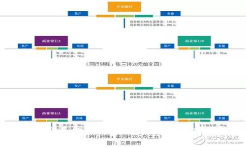 区块链钱包与基金：看似相似却大相径庭的金融工具