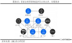 如何下载币看Bitkan：简易指南与使用技巧