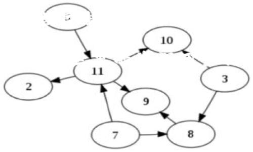 下载imToken相关文章或视频的需求似乎是近年来显得尤为突出。作为一款备受关注的数字钱包，imToken不仅在区块链和加密货币的存储上享有良好的声誉，更是在用户体验和安全性方面赢得了众多支持者。即便如此，许多用户仍然会对其操作和功能感到疑惑，这就导致了对相关教程和视频的需求。

什么是imToken？

imToken是一款功能强大的数字钱包，它不仅支持多种主流的数字货币和代币，还提供了安全的资产管理方式。这款应用程序为用户提供了一种简单、安全的方式来存储和转账数字货币。同时，imToken还允许用户通过去中心化应用（DApp）与各种区块链服务进行交互。这一切的设计都旨在提升用户的数字资产管理体验。

imToken的主要功能

在深入了解如何下载imToken相关视频之前，我们应该先了解一下这款应用的主要功能。首先，imToken允许用户安全地存储和管理多种资产，包括以太坊和各种ERC20代币。此外，用户可以通过该钱包进行币币兑换，参与流动性挖掘等去中心化金融（DeFi）活动。

另外，imToken还具有强大的 DApp 浏览器，使得用户可以方便地访问并使用各种去中心化应用。这种便利性使得新手用户也能快速上手，无需过多的技术知识。此外，imToken还允许用户创建多个钱包，方便管理不同的资产。

为什么需要下载imToken相关视频？

虽然imToken的使用界面设计得很友好，但对于一些刚接触加密货币的用户而言，依然可能会面临一些操作上的困惑。因此，下载相关的教学视频可以极大地帮助不同的操作流程。比如，如何创建钱包，如何转账，如何参与DeFi等，这些都是用户在使用imToken时常见的困惑。

同时，这些视频可以让用户更直观地了解imToken的各种功能，帮助他们更加自信地管理自己的数字资产。想象一下，当你看到一个详细且易于理解的教程时，心中那种豁然开朗的感觉。这种情感共鸣会让人更加愿意去学习和使用这款应用。

如何找到并下载imToken相关视频？

要找到适合自己的imToken视频教程，用户可以通过多种渠道进行搜索。首先，YouTube是一个非常好的选择。该平台上有许多优秀的内容创作者，会发布关于imToken的使用教程和技巧。用户只需在搜索栏中输入“imToken 教程”或者“imToken 使用指南”，就能找到大量相关的视频。

另一个常用的平台是B站。作为一个针对年轻用户的视频平台，B站拥有很多关于imToken的原创视频。许多用户会分享他们的实际使用经验，这对于其他用户来说是一个非常有价值的资源。通过观看这些分享，用户可以更深入地了解imToken的功能和应用场景。

注意事项和建议

在下载和观看imToken相关视频时，有几个注意事项需要留意。首先，要确保所观看的视频来源是可信的。有些视频可能分享不正确的信息，导致用户在使用imToken时出现问题。因此，建议优先参考一些知名度高、订阅量大、评价良好的频道。此外，观看时也要留心视频的发布时间，尽量选择较新的内容，确保获取的信息是最新的。

观看之后，建议用户进行实践。单纯地观看视频是无法真正掌握操作的，只有亲自体验，才能将信息消化吸收。因此，为了更好地理解imToken的功能，用户在观看视频的同时，可以一边操作，一边记录下自己对每个功能的理解和疑惑。

总结

下载imToken的视频教程，将为用户打开一扇了解数字资产管理的窗户。通过学习和实践，用户不仅能够掌握钱包的基本使用技巧，还能在这个快速发展的数字货币市场中更好地保护自己的资产。无论是新手用户还是有一定经验的用户，掌握imToken的使用都将为个人的财务管理带来极大的便利。

希望以上的信息能让你对imToken有更深的理解，也指导你在寻找相关视频时更有方向。如果你对imToken还存在其他疑问，建议继续查阅更多的资料或向社区里的资深用户请教。这种互动不仅可以拓展视野，还能增强彼此间的交流与合作。

imToken, 加密货币, 数字钱包, 教程视频/guanjianci
深入了解imToken：为什么下载相关视频至关重要？