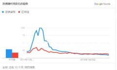 问题诊断与解决在使用数字货币钱包时，突然无