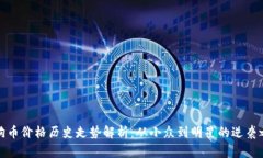 狗狗币价格历史走势解析：从小众到明星的逆袭