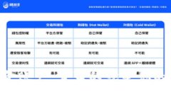 揭秘OKEx资金账户：它真的就是你的加密钱包吗？