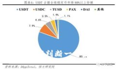 区块链技术的秘密：如何判断一个区块链是否真
