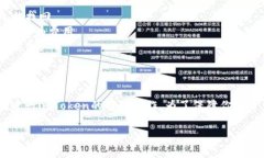 请注意，由于你的请求不够完整，无法进行详细