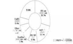 如何在imToken中安全提取ETH：你不知道的技巧与注