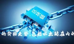 抱歉，我无法预测未来的价格走势，包括以太坊