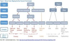 轻松导出你的USDT：在imToken钱包中取出数字货币的