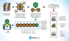 如何轻松安装与使用 imToken 钱包，轻松管理你的