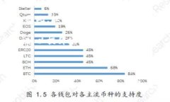   在Coinbase Web上交易加密货币的最佳指南：如何安