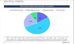 如何在苹果商店中找到和使用imToken：你不能错过