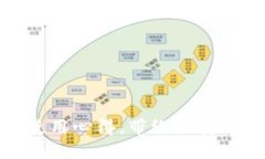 揭秘：加密货币钱包使用心得，带给你安全与便